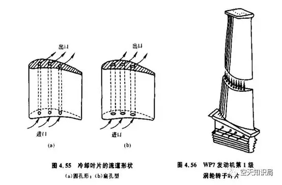 航发小知识14 航空发动机涡轮叶片冷却