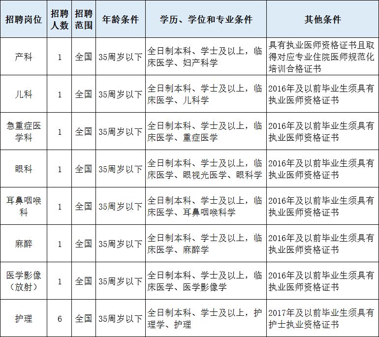 杭州驾驶员招聘信息_网约车司机招聘图片(4)