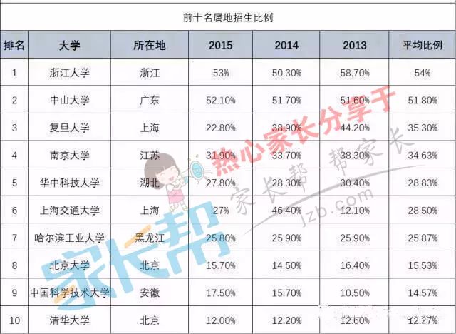 211中国大学排行榜_史上最长寒假重磅来袭 天津众高校排名居中 2