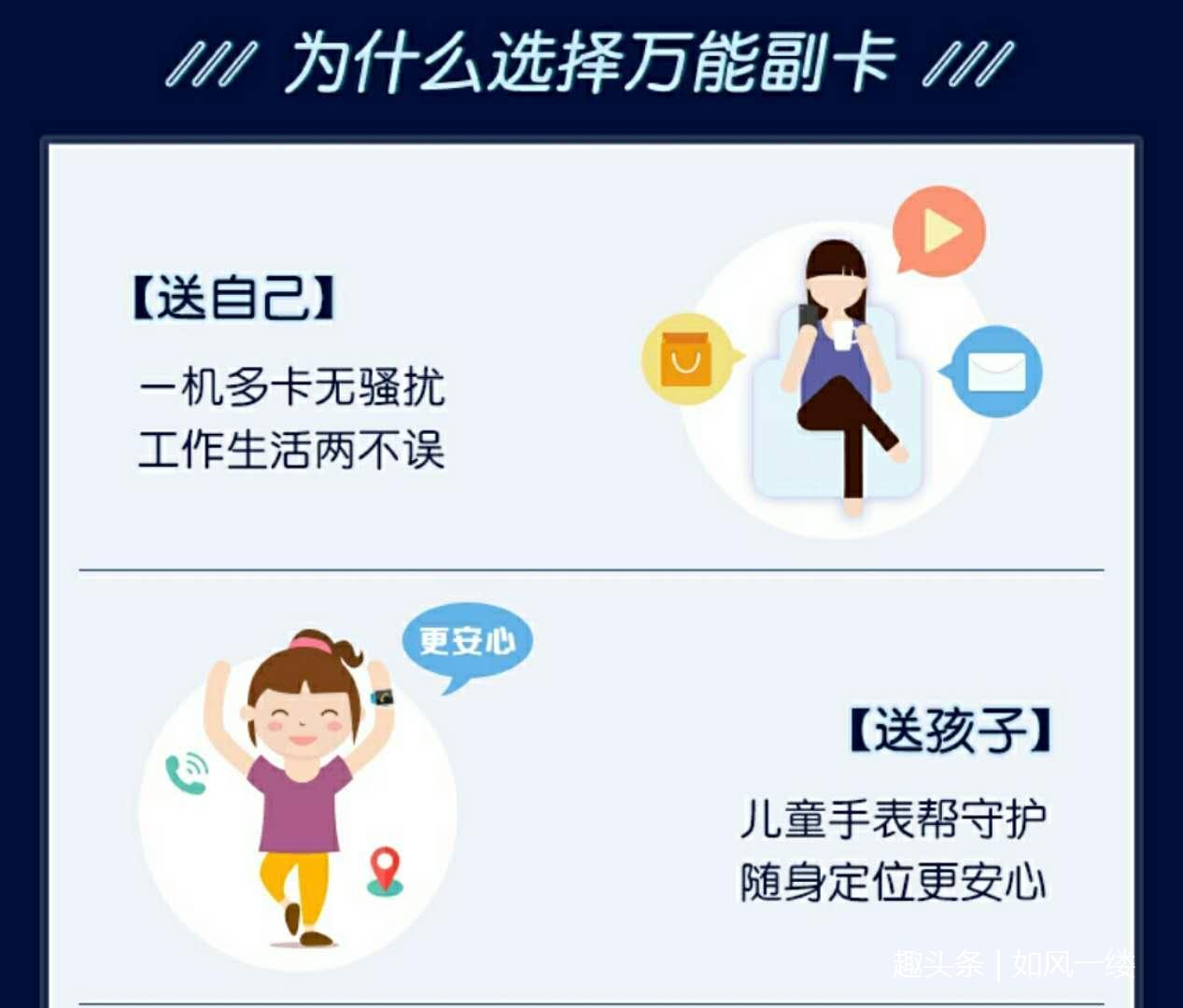 移动的副卡怎么用的