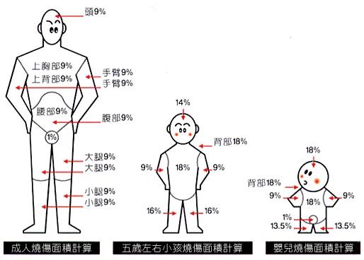 碳14阳性能自愈吗