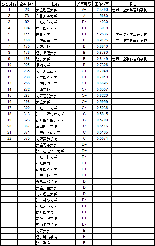 吉林面积人口有多少_北京到吉林多少公里(2)