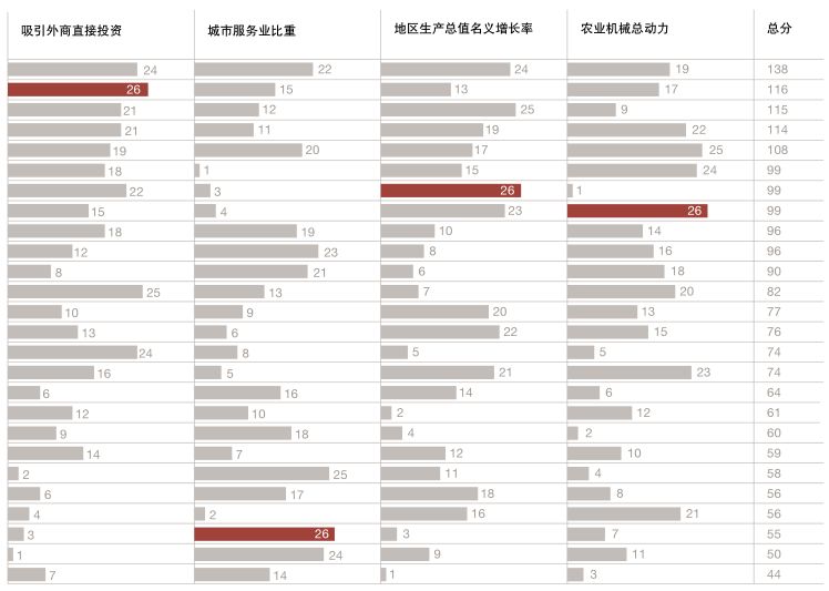 GDP增长速度用什么反应_中国gdp增长图(3)