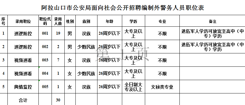 山口招聘_月薪8000 新疆阿拉山口市招聘80人(5)