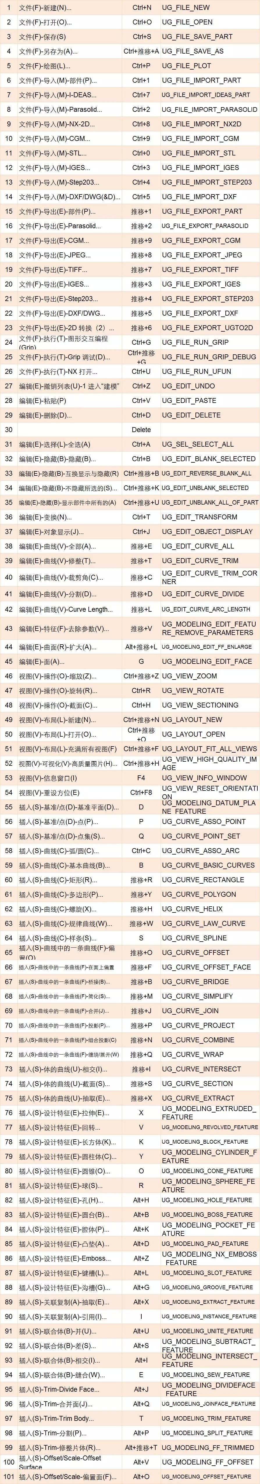 ug设计必备之常用快捷键大全