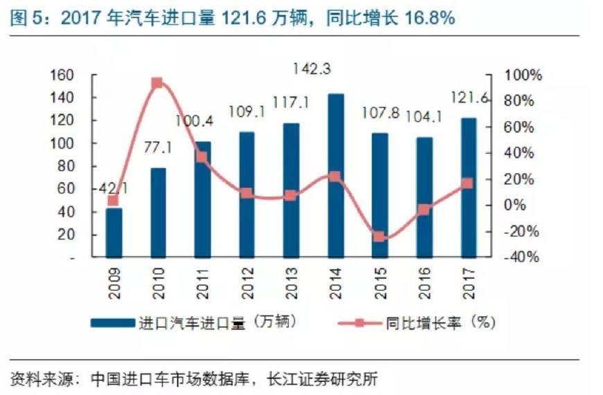 美媒谈美国gdp份额_美国GDP增长为四年最佳 美媒警告这是一剂猛药后的回光返照(2)