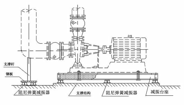 卧式水泵减振结构示意图