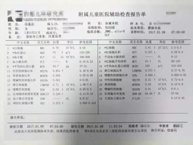 血红蛋白值偏低,同时平均红细胞容积(mcv)>100,提示巨幼细胞性贫血,该