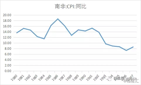 南非gdp是如何衰落的_南非第二季GDP显示经济陷入衰退 兰特应声下挫逾2(3)