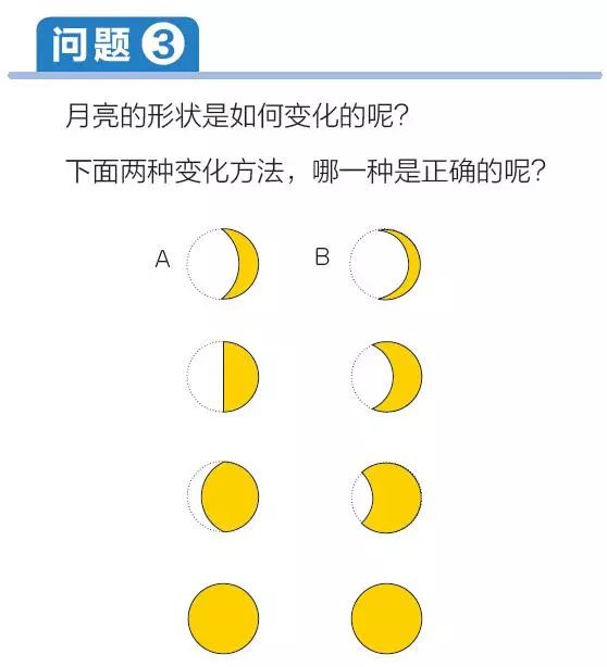 月亮的形状到底是怎样变化的?