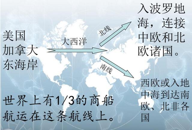 世界上有1/3的商船航运在这条航线上.1,北大西洋航路