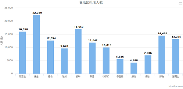 内蒙古扎鲁特旗总人口数2018年统计(2)