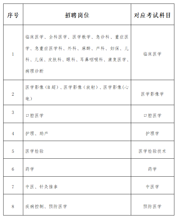 已完成缴费确认人员在规定时间内登陆 "报名系统",下载打印准考证及