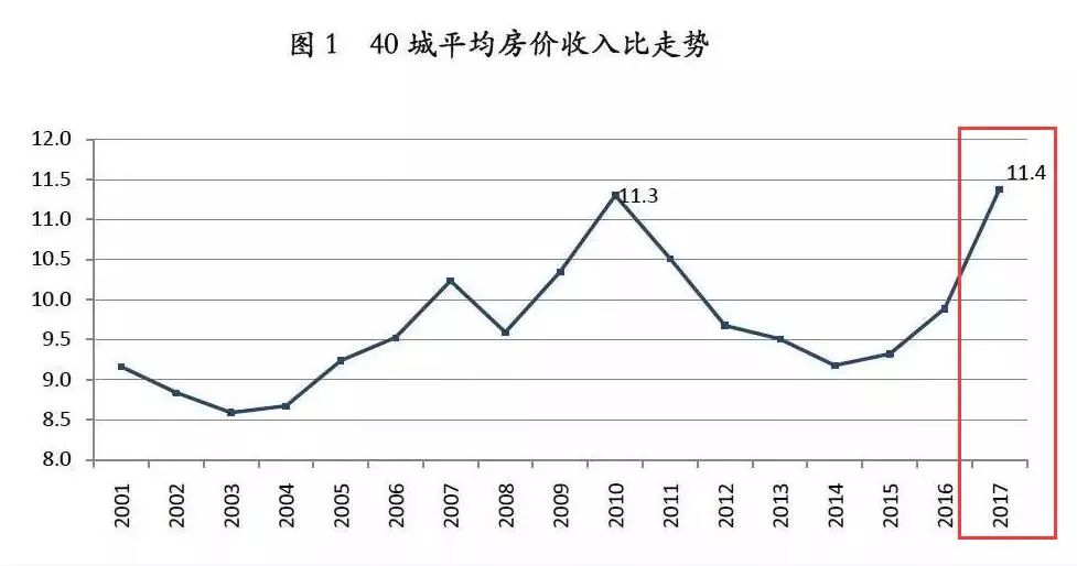 福州GDP超过台北_这个区域,预示了福州楼市的未来(3)