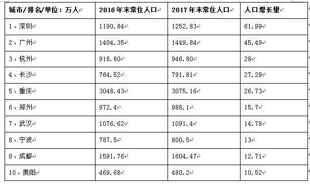 什么是常住人口_常住人口登记卡是什么