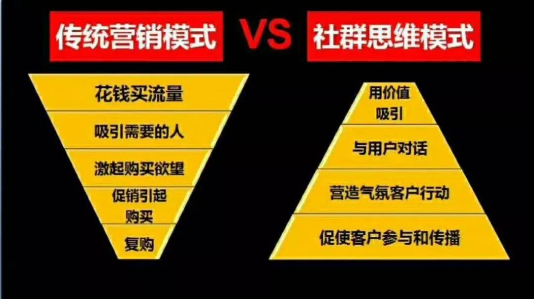 通过这张图片,我们能够发现流量思维和用户思维最大的差异在哪里?