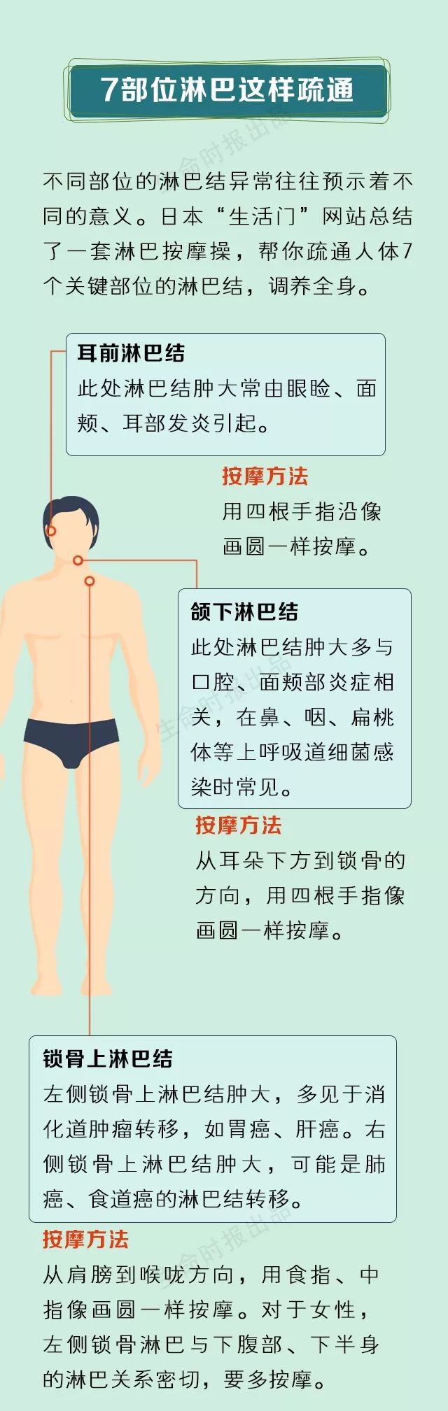 这7处淋巴一定不能堵(附疏通手法)