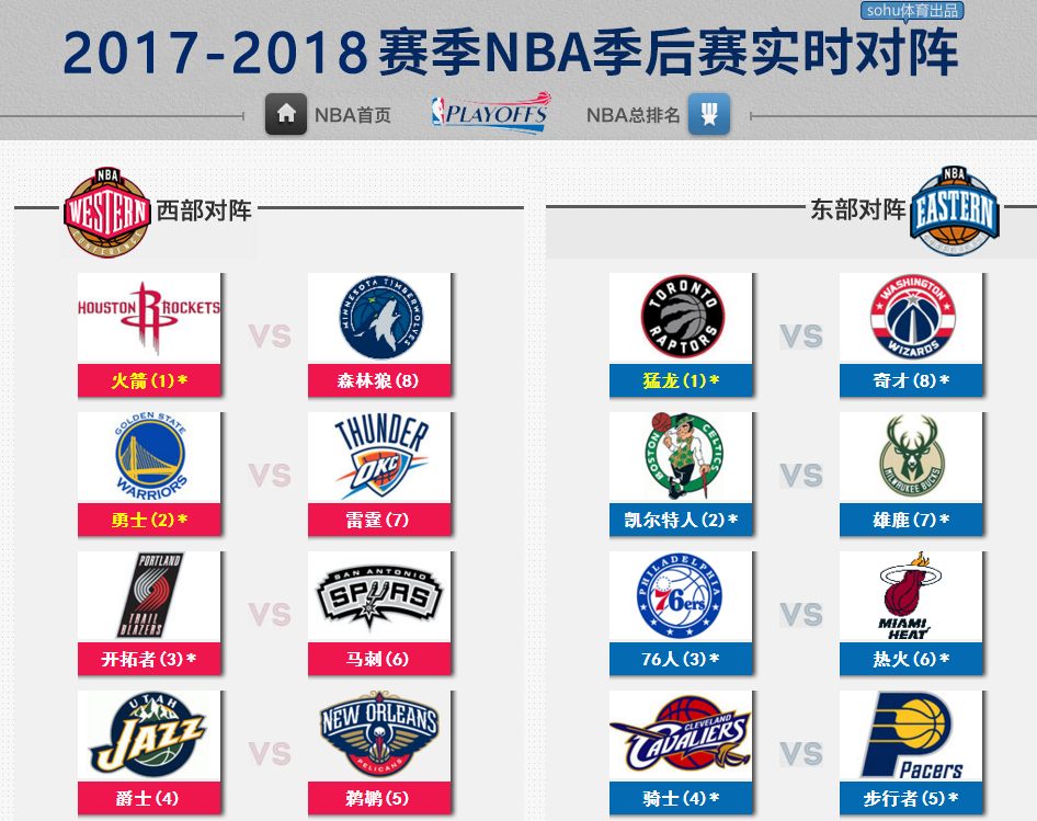 2017-2018赛季nba季后赛实时对阵