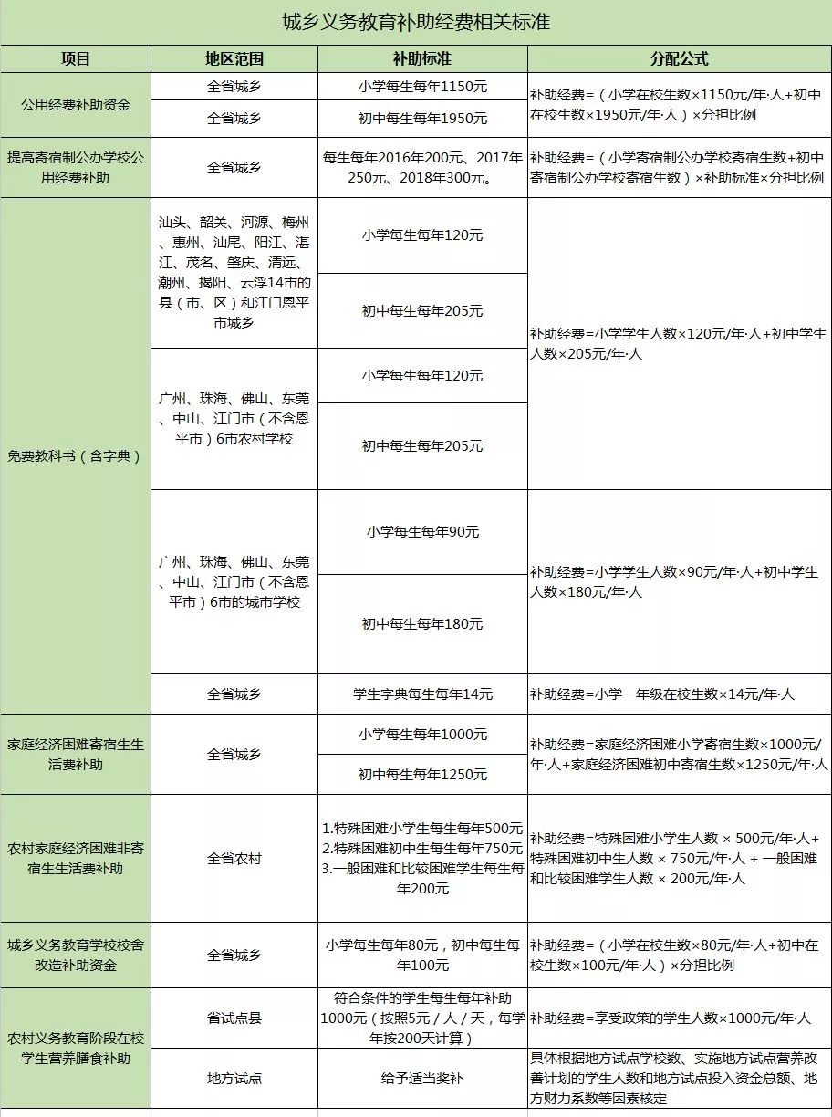 供养 财政 人口_湖南财政经济学院