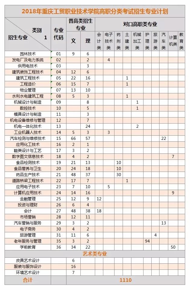 院校传真 | 重庆工贸职业技术学院——市优质高等职业