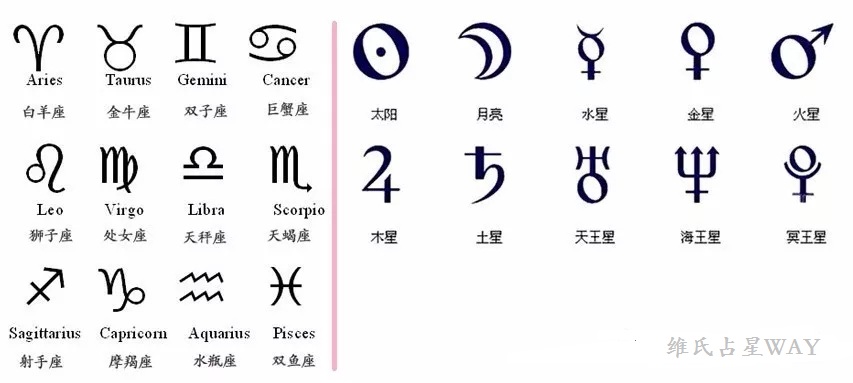【维氏占星超简教程】入门篇5|占星符号及缩写