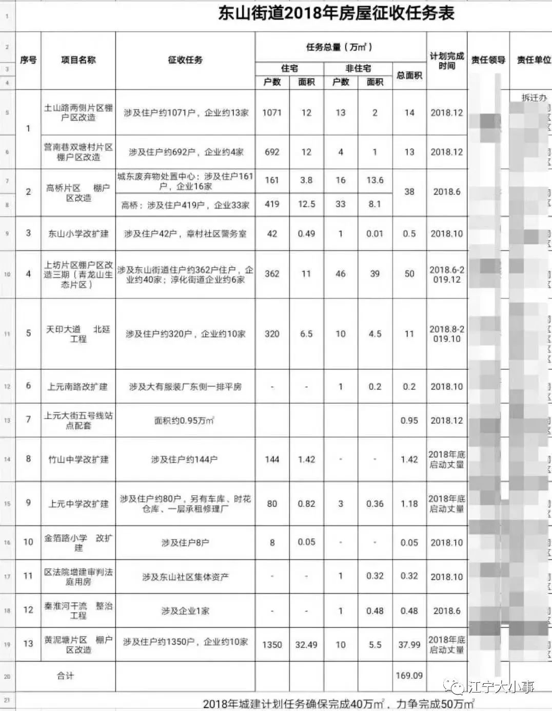 拆迁户口冻结后新增人口补偿_银行卡冻结图片