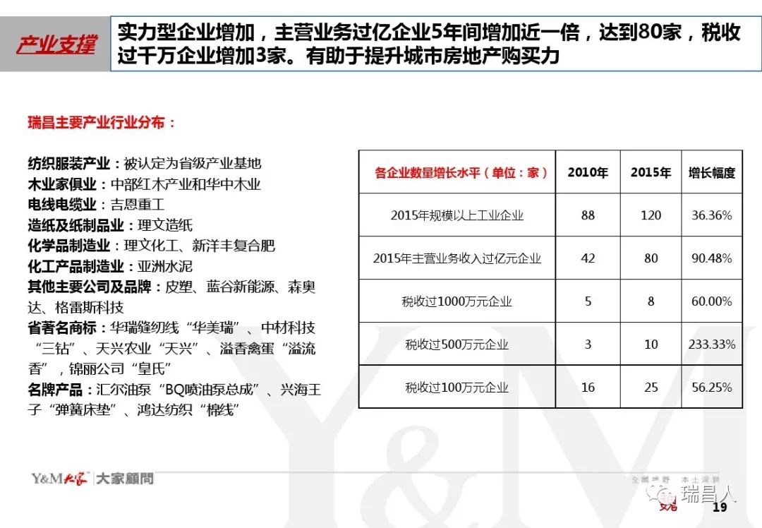 瑞昌人口_瑞昌一中(3)