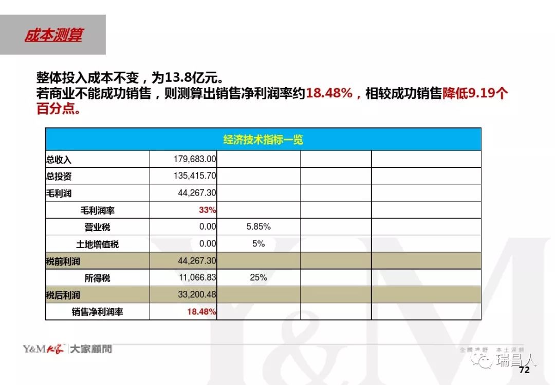 公众号人口_人口普查