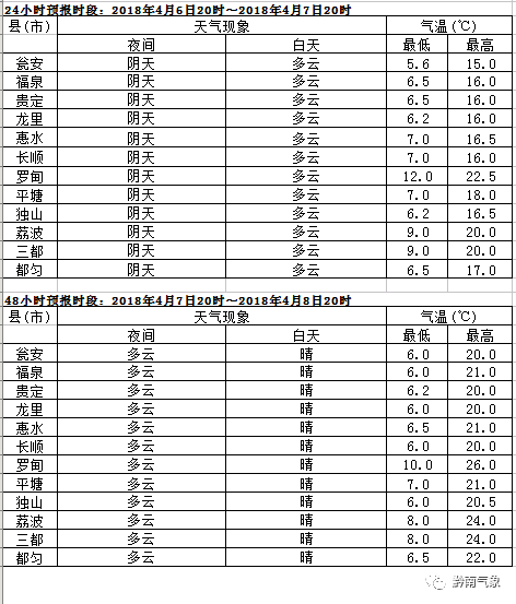 陕西各景点接待量人口排名_陕西各市人口排名2020(3)