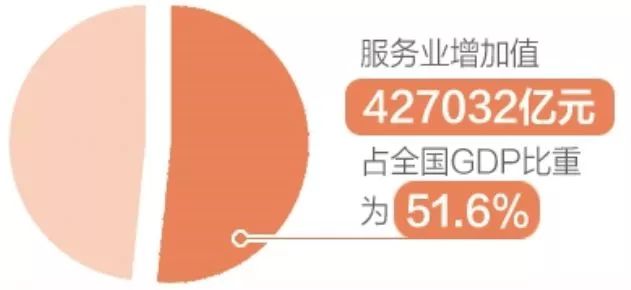 GDP占比最高的首都_美国gdp世界占比(2)