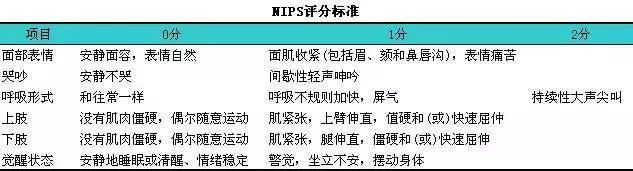 新生儿疼痛评估量表(neonatal infant pain scale,nips,用于评估早产