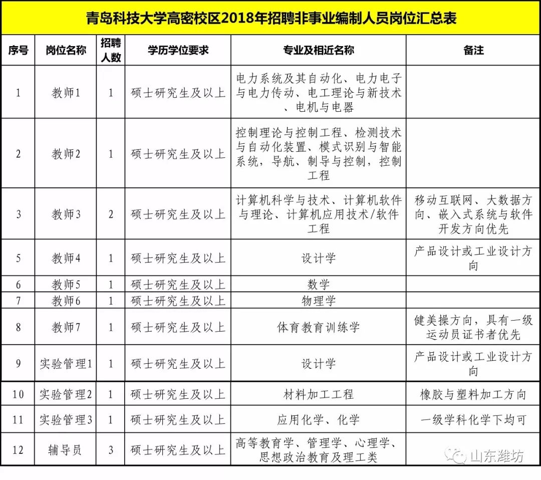 青岛科技大学招聘2017_青岛冠捷科技 2015招聘_2017陕西延安中考成绩