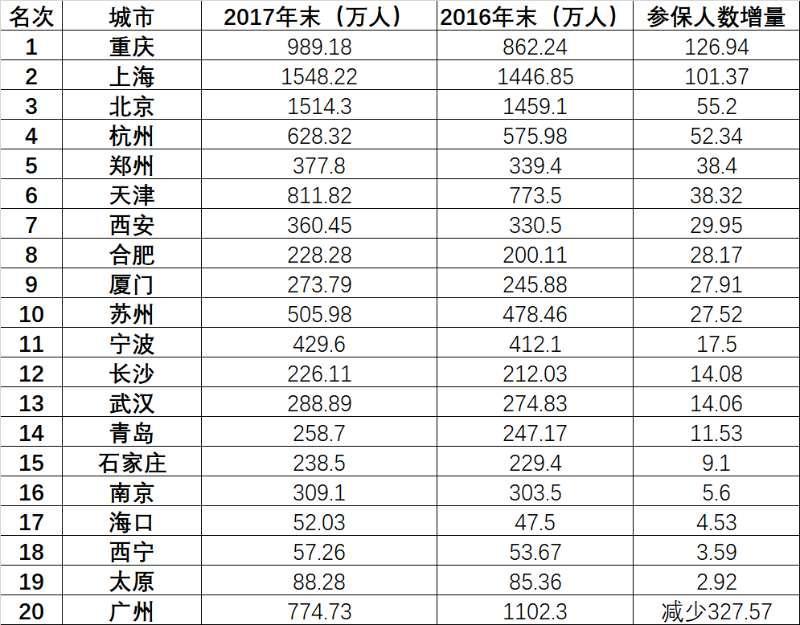 人口基数大是什么意思_人口基数大是什么意思(2)