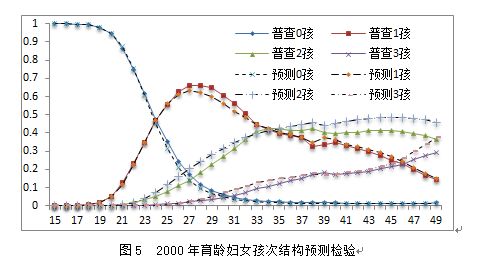 中国人口最大值_...我国的人口总数已达最大值C.我国人口男女比例严重失衡D(3)