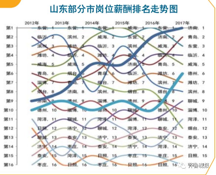 济宁的人口数_济宁人口密度图(3)