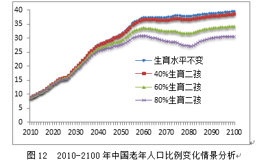 广州人口未来发展_广州人口(2)