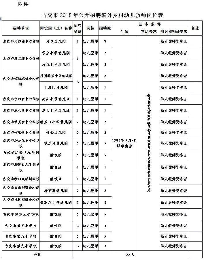 古交招聘_古交市招聘岗位调整公告(5)