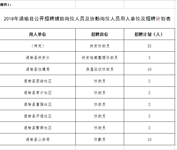 二道区人口_二道区王本权