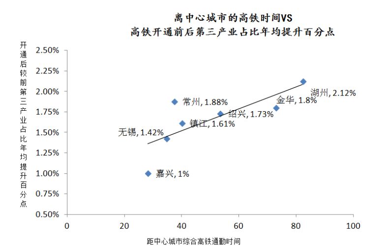 无锡人口增长率_无锡人口分布热力图(3)