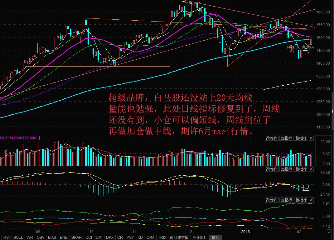 gdp消涨指数_美国一季度GDP录得2.3%高于预期美元微涨黄金小幅下挫