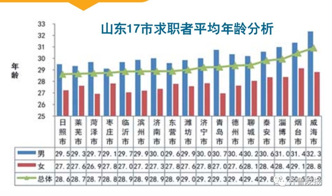 江苏省老龄人口数量2017_中国老龄人口数量(3)