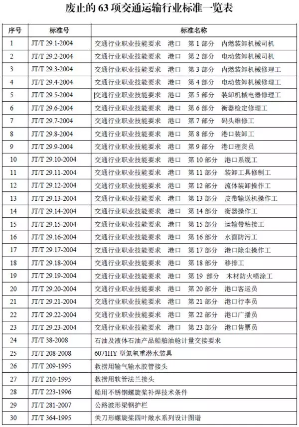 易路通达:交通部发布货车安全技术新标准!