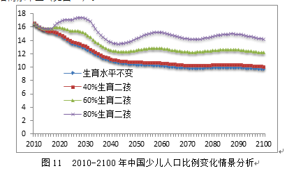 王广州 人口_人口普查