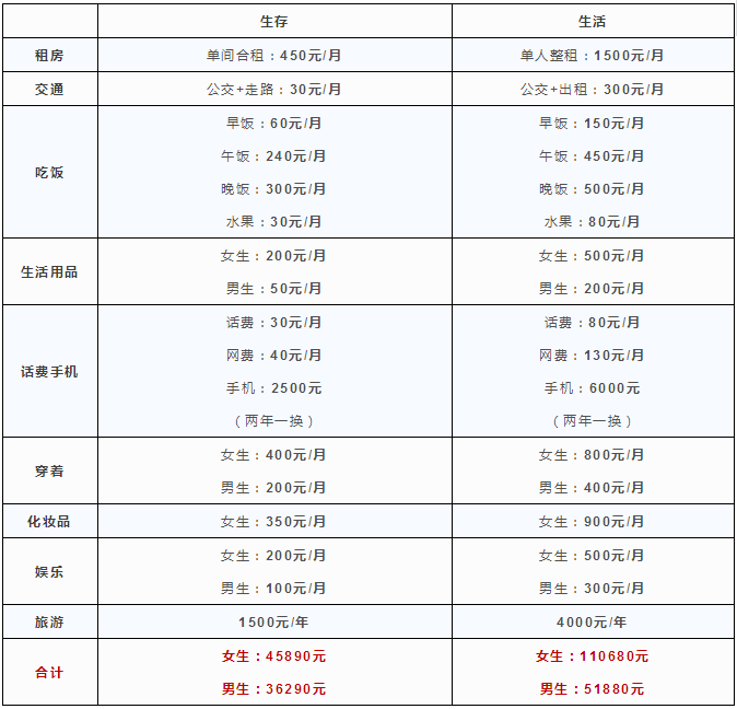 成都人口高新区普查工资没发