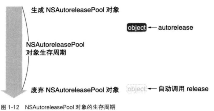 nsautoreleasepool生命周期