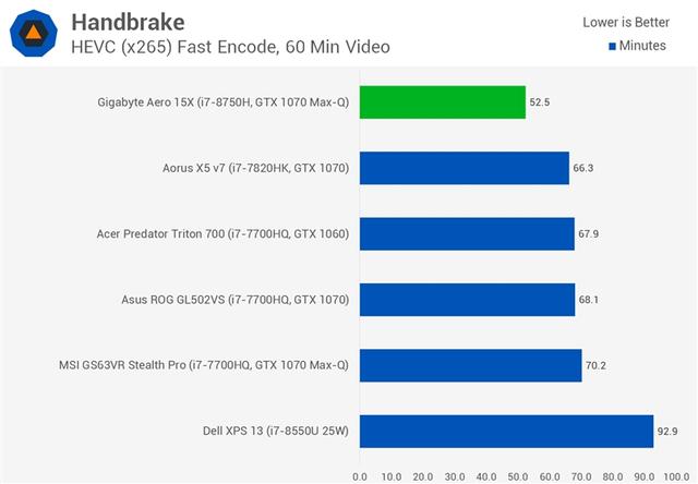 intel六核心神u i7-8750h评测:昨日笔记本全部弱爆