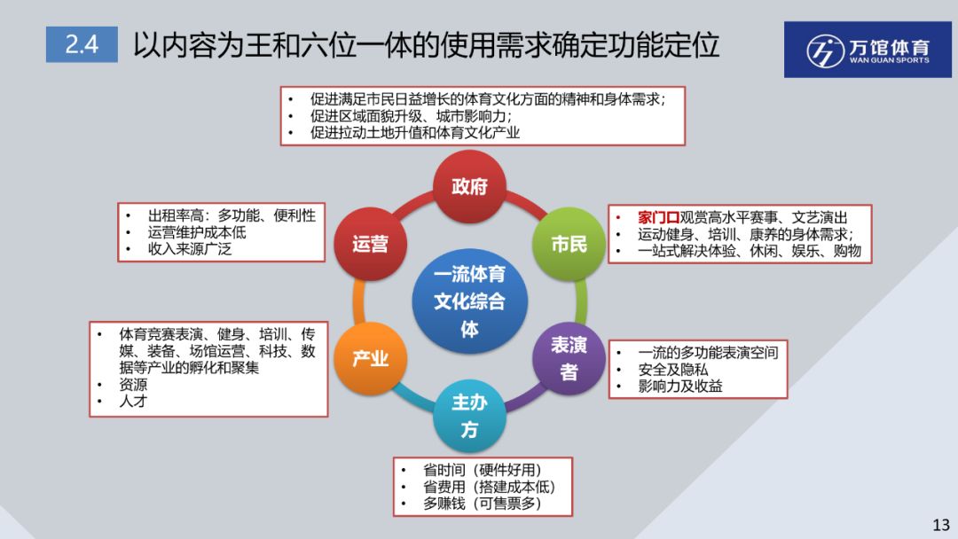 目前体育人口_体育锻炼图片(3)