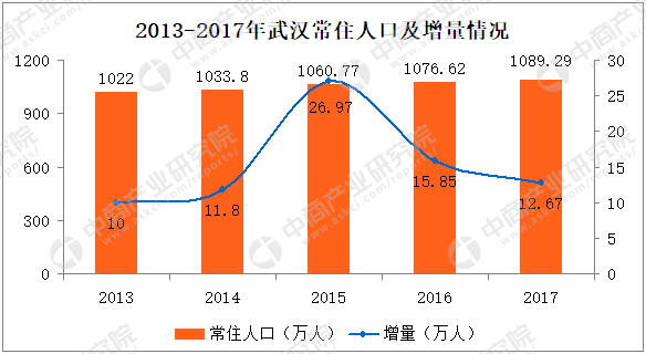 提高人口_6月11日中国人口日 提高人口质量,挖掘人才红利(3)