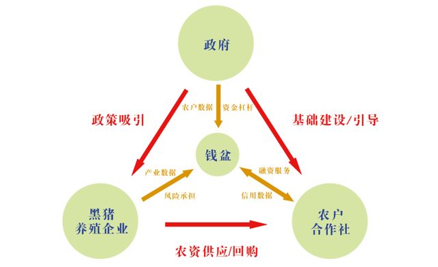 企业评价人口_人口普查(3)