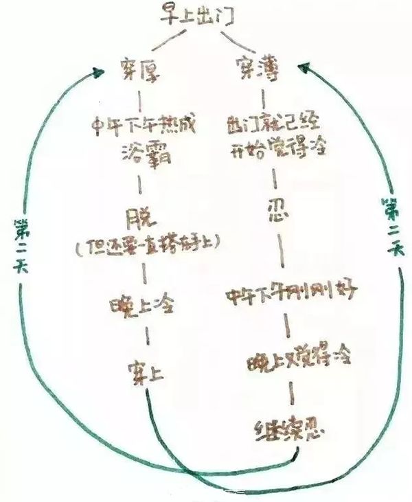 万州区人口_万州区地图